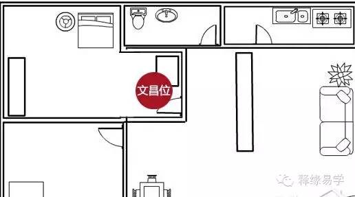 九运家居风水文昌位和财位_客厅风水财位方位图_家居客厅财位风水图