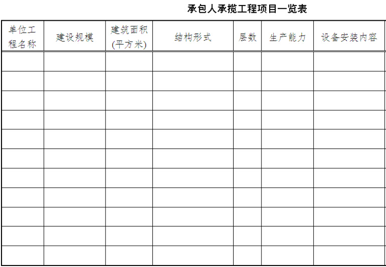 2017年建设工程施工合同示范文本（156页）