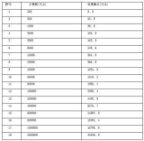 装饰竣工验收报告_学校九游体育竣工图纸审查_装饰九游体育竣工图绘制的收费标准