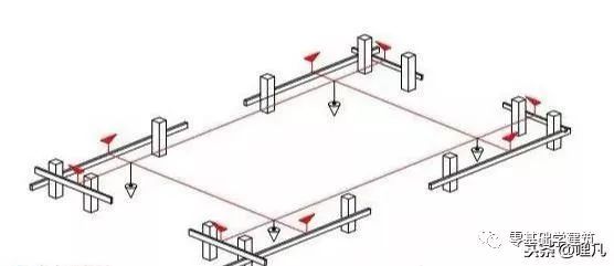 从建筑物定位到封顶，施工测量中的这些放线方法与技巧！