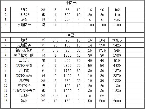 50万豪华九游体育预算表_九游体育报价预算_九游体育步骤及预算