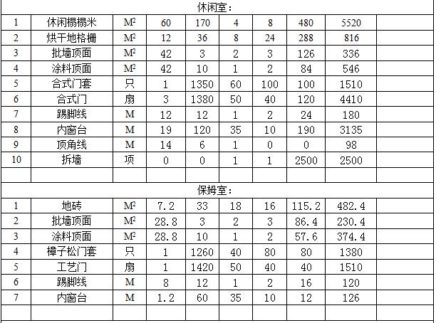 50万豪华九游体育预算表_九游体育步骤及预算_九游体育报价预算