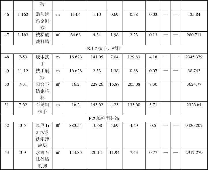 九游体育施工图预算顺序_九游体育水电价格预算_九游体育价格预算