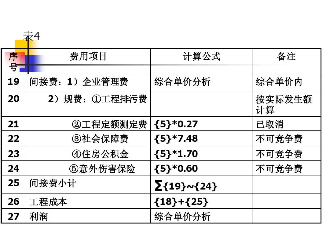 九游体育施工图预算顺序_九游体育价格预算_九游体育水电价格预算