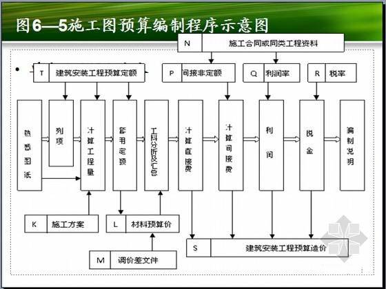 九游体育施工图预算顺序_九游体育辅材预算_九游体育定额预算软件下载