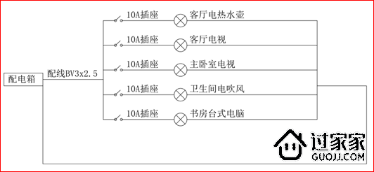 移动38元套餐包含什么_九游体育套餐包含水电拆改_九游体育改水电费用