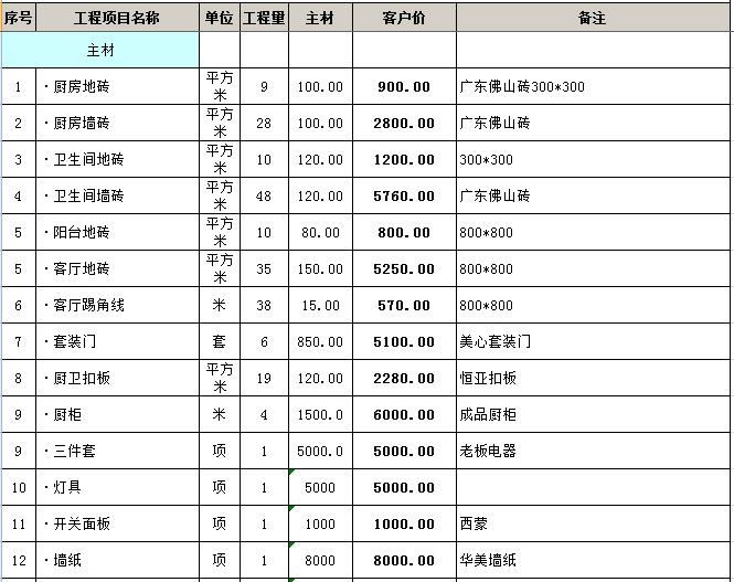 120平米房屋九游体育全包预算表_90平米九游体育全包价格5万_150平米九游体育全包价格