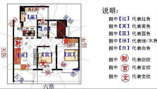 家居风水八个方位_风水八卦与家居五行的风水关系_风水方位