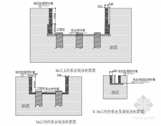 [广东]框剪结构住宅楼工程施工组织设计(200余页)