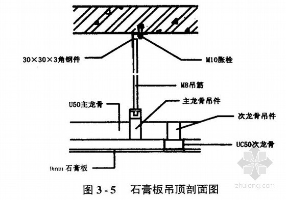 [广东]装饰九游体育工程施工技术交底