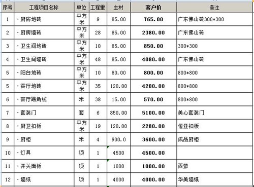 武汉110九游体育预算_建筑面积110平方米,2014年九游体育预算明细单_九游体育 水电工程预算