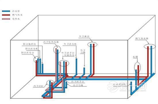 给水施工组织设计_给水管道九游体育施工图_给水排水管道施工验收规范