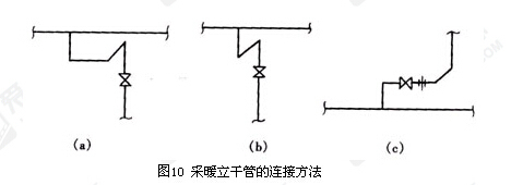 安装预算给排水管道施工图识图经验汇总