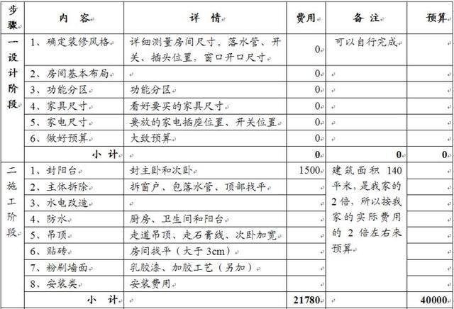 卧室九游体育榻榻米 预算多少钱_硬装九游体育材料清单_九游体育预算硬装占多少钱