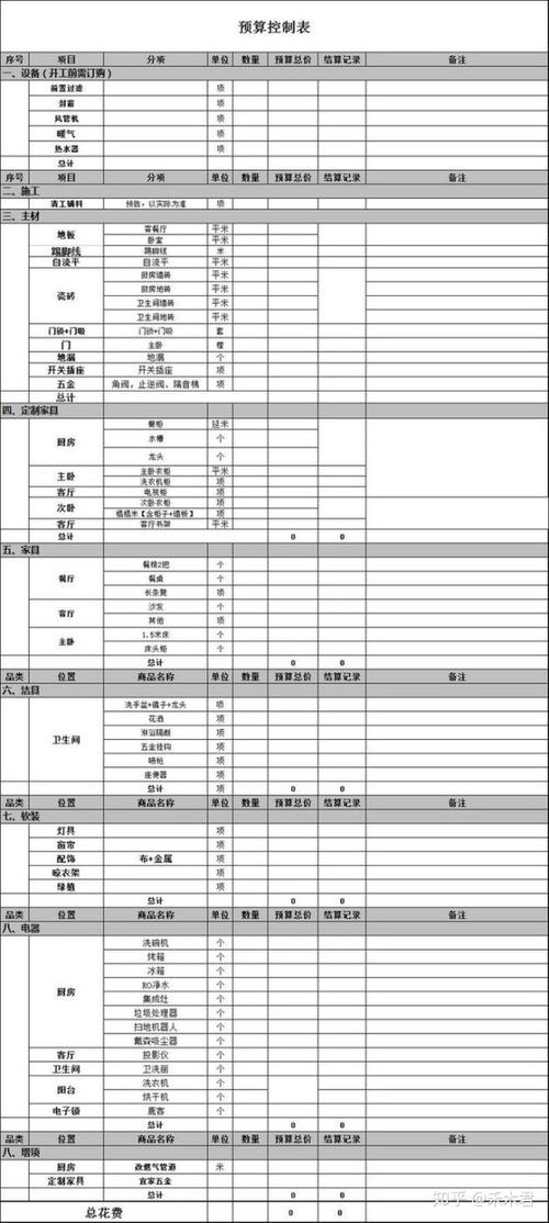 九游体育预算硬装占多少钱_硬装九游体育材料清单_卧室九游体育榻榻米 预算多少钱