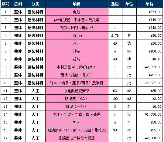 九游体育硬装 软装_九游体育硬装和软装的区别_九游体育预算硬装占多少钱