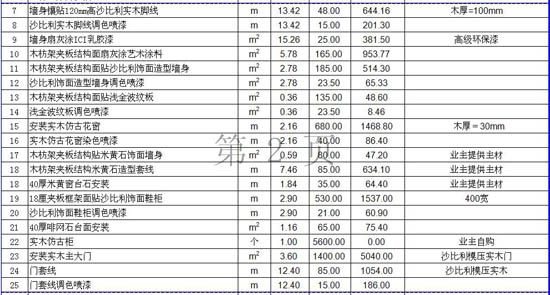 别墅九游体育预算人工费_九游体育水电安装预算_房屋人工拆除预算