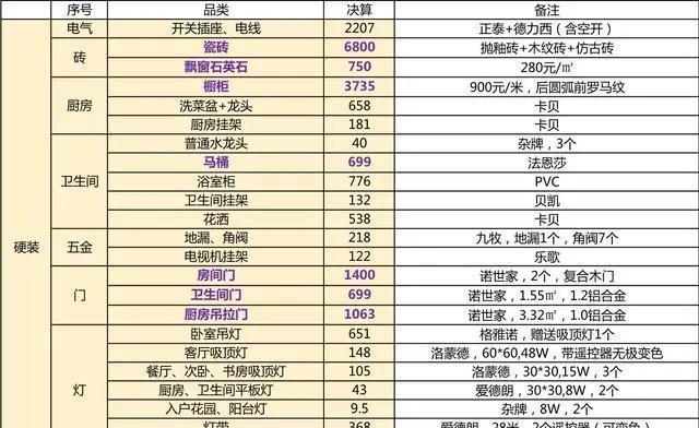 九游体育价格预算120平方_90平米九游体育价格预算_北海九游体育价格预算