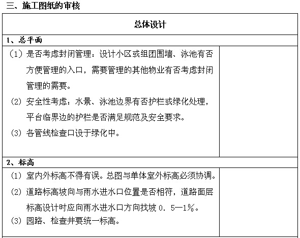 知名地产设计管理细则及表格