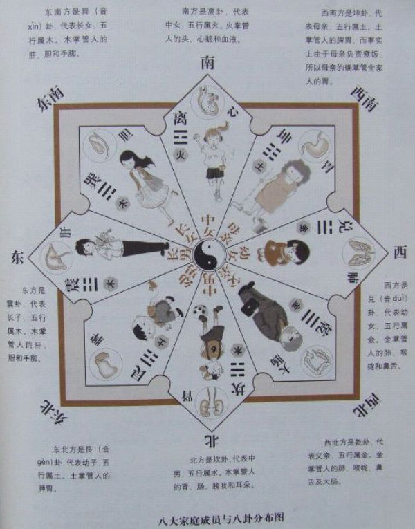 家庭方位墙面颜色风水_家居风水家庭成员方位图解_房子方位风水图解