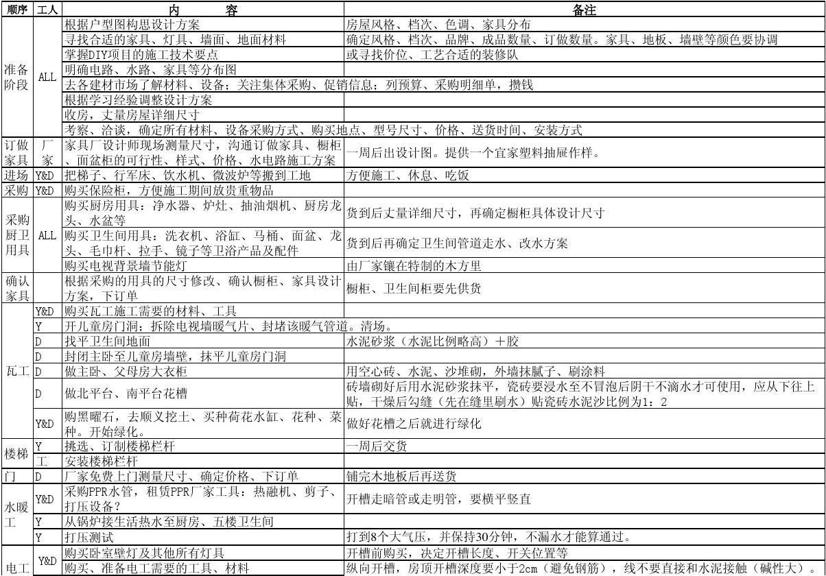 工程项目施工质量评为合格需满足_九游体育所需施工材料_九游体育需要买哪些材料