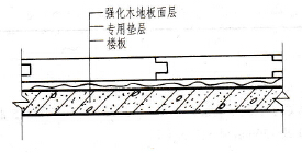 地砖楼地面施工工艺_九游体育 楼地面_装饰九游体育楼地面的施工顺序