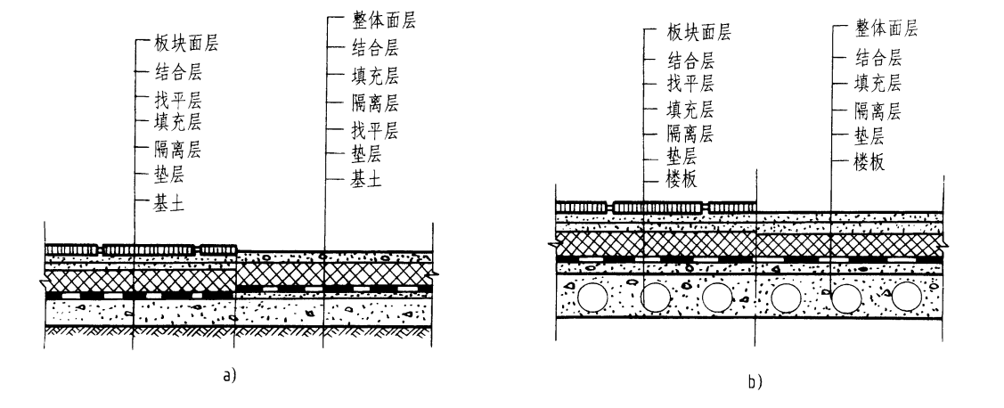 九游体育 楼地面_地砖楼地面施工工艺_装饰九游体育楼地面的施工顺序