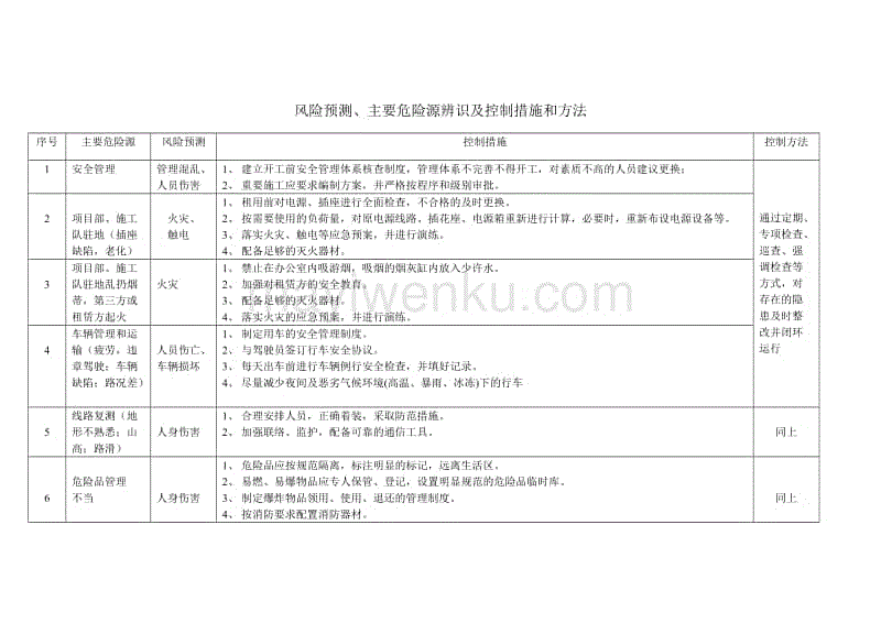 危险有害因素辨识培训_尚源郦城施工情况_九游体育施工危险源的辨识与跟踪