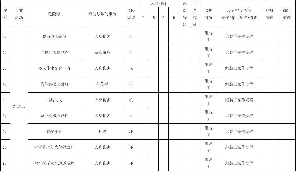 尚源郦城施工情况_九游体育施工危险源的辨识与跟踪_危险有害因素辨识培训