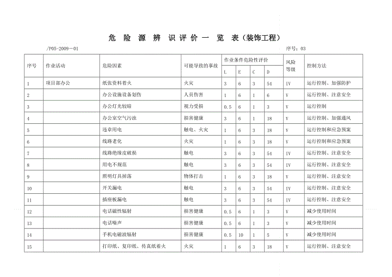 危险和有害因素辨识_九游体育施工危险源的辨识与跟踪_危险有害因素辨识培训