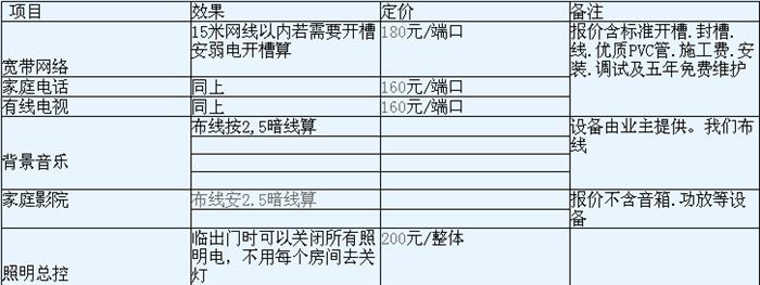 九游体育水电安装单包价格_成都九游体育水电清包价格是多少_石家庄九游体育水电价格