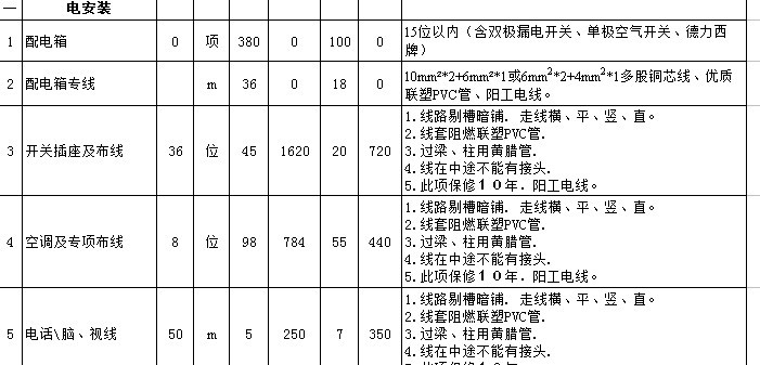 沈阳水电九游体育价格_长沙家庭九游体育水电价格表_长沙九游体育 价格