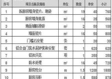 二手房九游体育预算清单