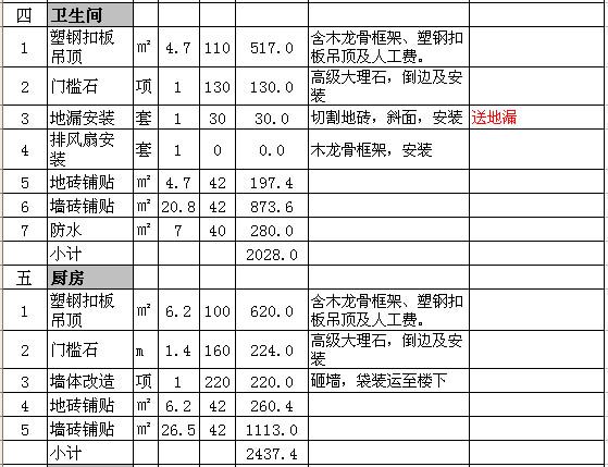 90方房屋九游体育详细预算_九游体育材料清单及预算_九游体育水电价格预算