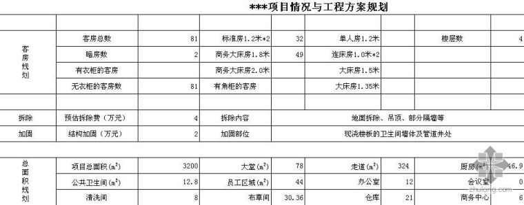 武汉某连锁酒店装饰工程投资估算书