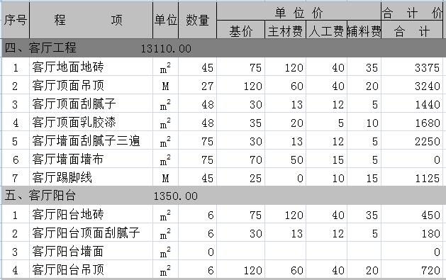 两房九游体育 预算_套三的房子九游体育预算_九游体育报价预算