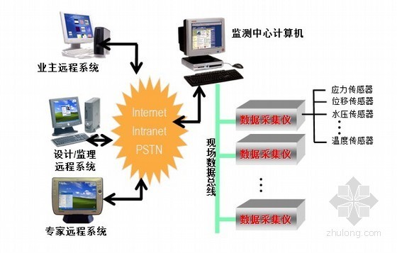 [浙江]地铁站24米深基坑监测施工方案