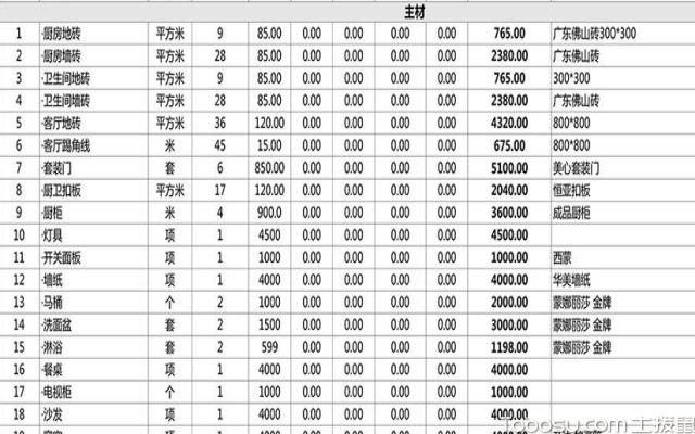 三房两厅九游体育预算表