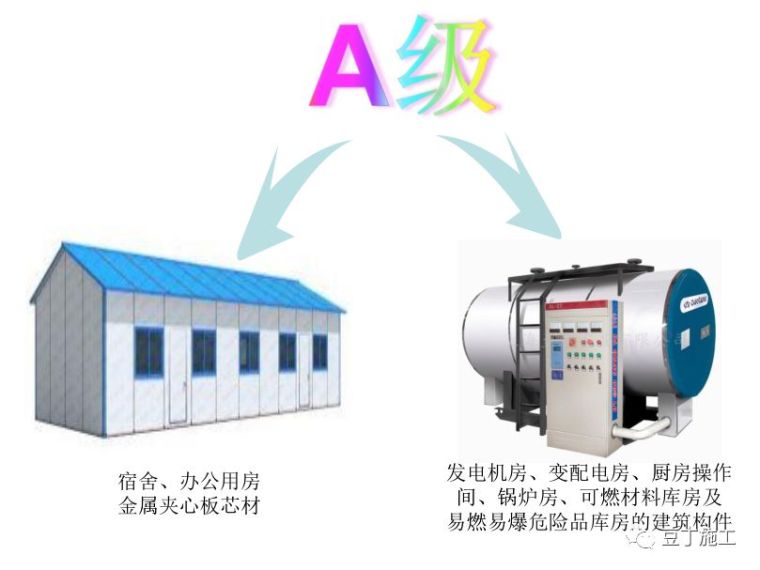 施工现场消防做法大全丨你想知道的工地消防知识，都总结在这里了