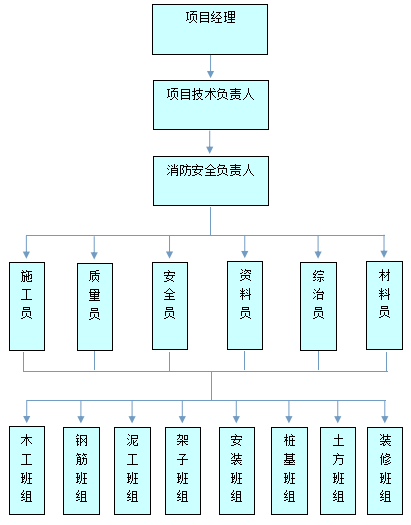 施工现场消防安全专项施工方案！