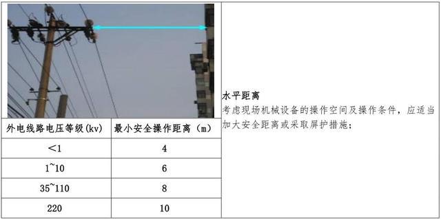 碧桂园SSGF工业化建造体系临水临电标准做法图册