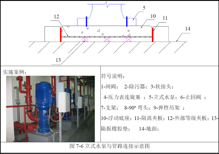 地标性超高层金融中心施工现场临时用水方案（近80页）