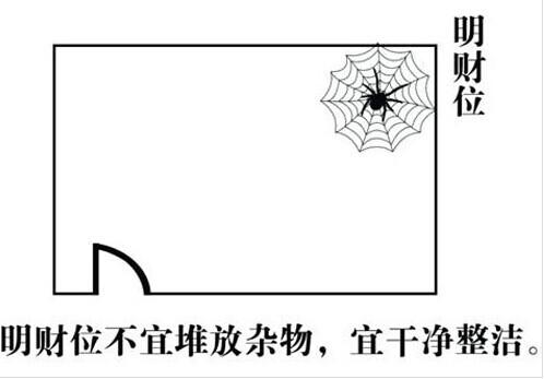 明财位+聚气位，超详细家居风水财位图解 