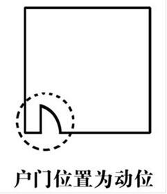 明财位+聚气位，超详细家居风水财位图解 