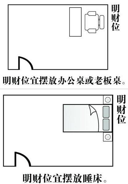 明财位+聚气位，超详细家居风水财位图解 