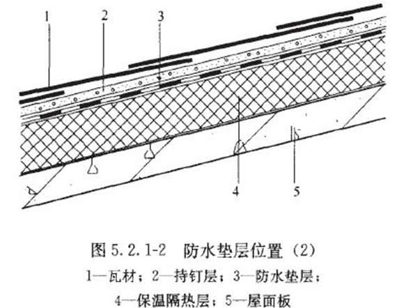 屋面保温防水工程监理要点_建筑屋面防水保温施工_九游体育防水保温层