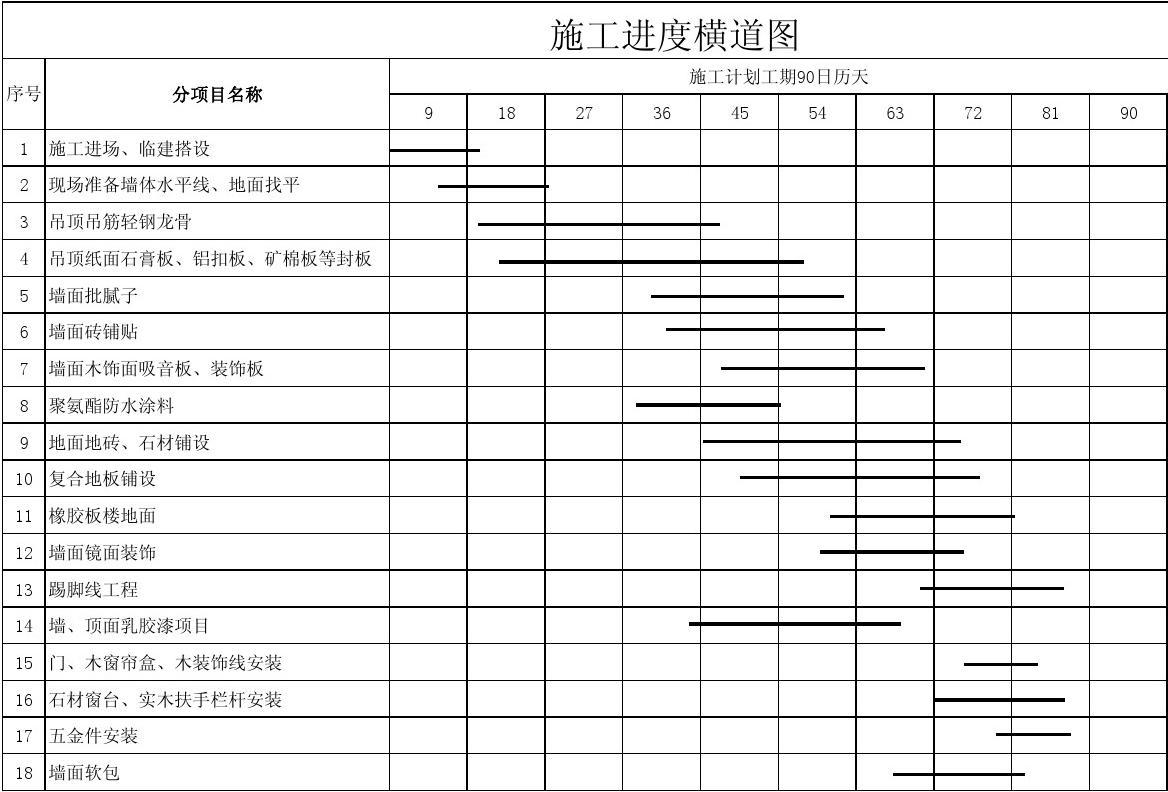 九游体育竣工验收单_竣工九游体育图有哪些_学校九游体育竣工图纸审查