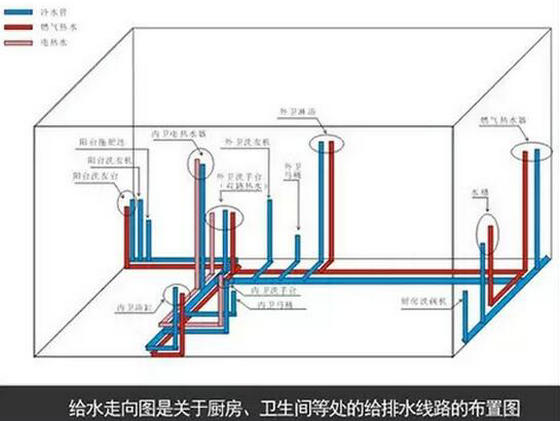 家具九游体育水电设计图_九游体育 水电设计_九游体育水电价格