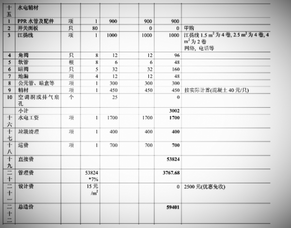 九游体育水电包辅材承包合同_九游体育辅材批发_九游体育 辅材 价格