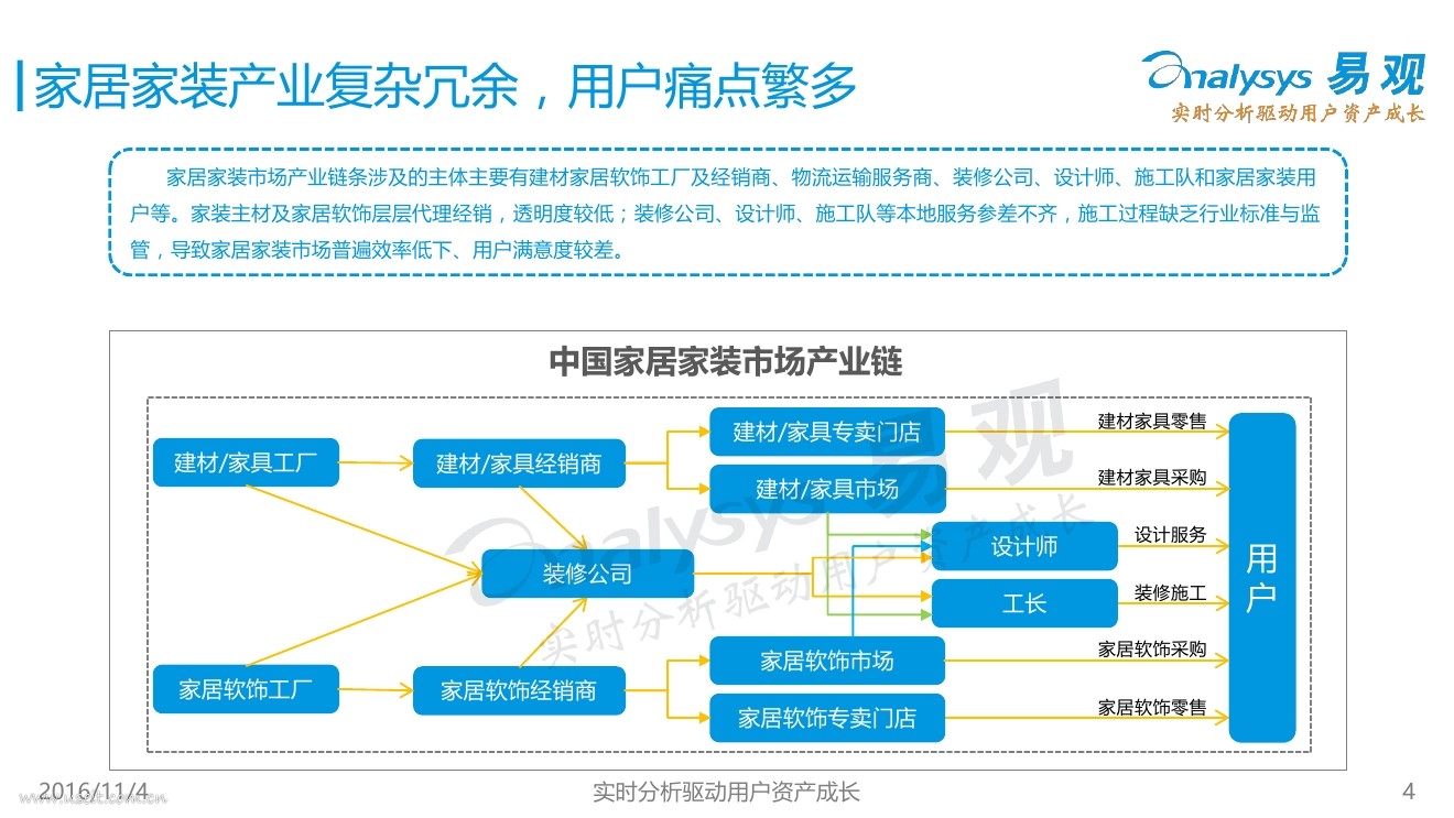 九游体育市场调研问答_市场 调研 方案_石家庄九游体育市场